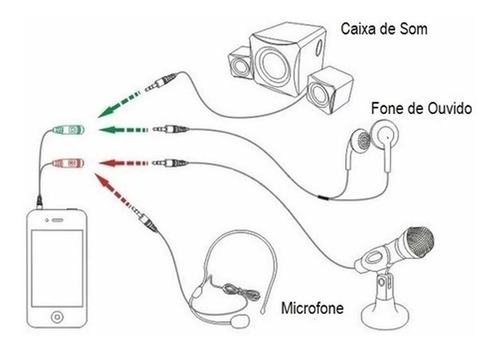 Adaptador P3 Macho Para P2 (fone/microfone) Femea Mbtech