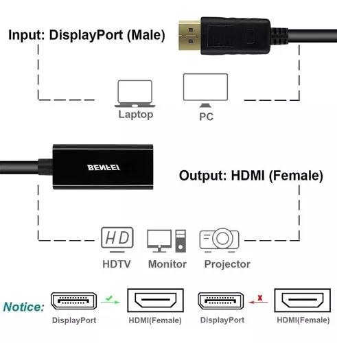 Cable, Adaptador, Mini, Display, Port, Displayport, HDMI, Hembra, Mac,  Otec, Accesorio