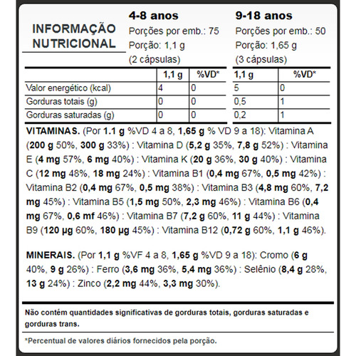 Multivitamínico Alpha Kids Puravida 150 Cápsulas Neutro