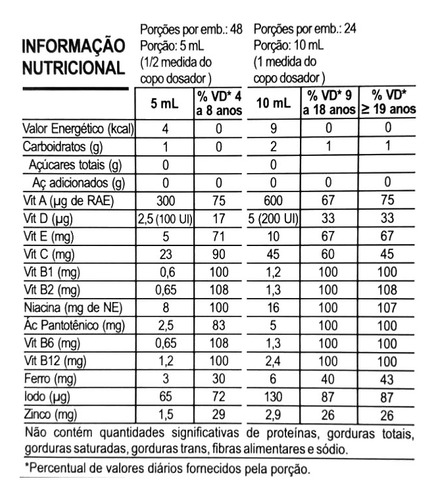 Longivit 100 Suplemento De 240ml - Cifarma Laranja