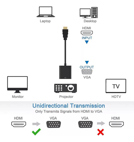 Adaptador HDMI para VGA Conversor HDMI para VGA HD 1080p Entrada HDMI macho para saída VGA fêmea+cabo de áudio de 3,5 mm preto Jeeyee, entrada VGA não é compatível com saída HDMI