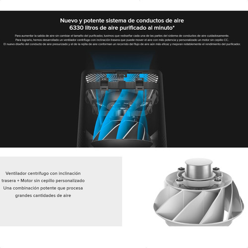 Xiaomi Mi Air Purifier 3h, Purificador De Aire Inteligente