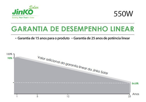 Kit Inversor Híbrido Deye E Placas Jinko Solar Com Baterias