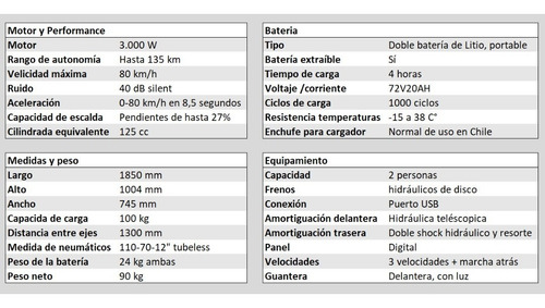 Imagen 13 de 20 de Moto Eléctrica Sunra Miku Super, 80km/h, Doble Batería