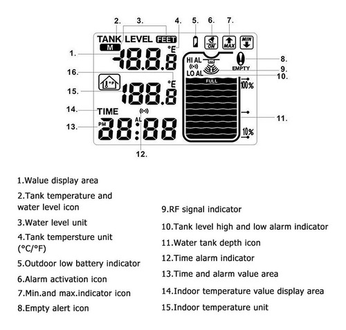 Medidor De Nivel Ultrasonico Rf Con Pantalla