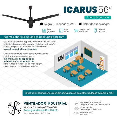 3 X Ventilador Industrial Negro Techo Masterfan Icarus S/luz