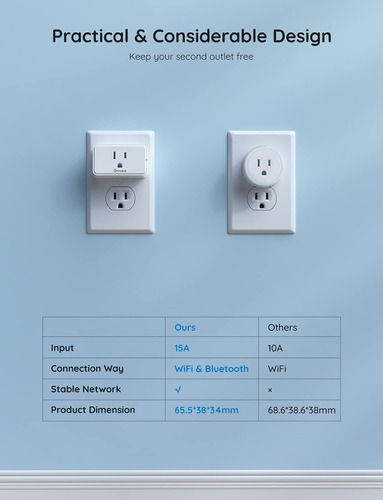 Govee Smart Plug 15a, Wifi Bluetooth Outlet 1 Paquete Funcio