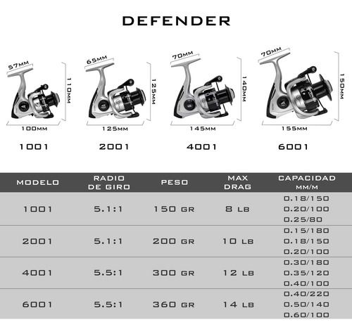 Imagen 2 de 3 de Micro Reel Caster Defender 1001 Pejerrey 1 Ruleman 150g