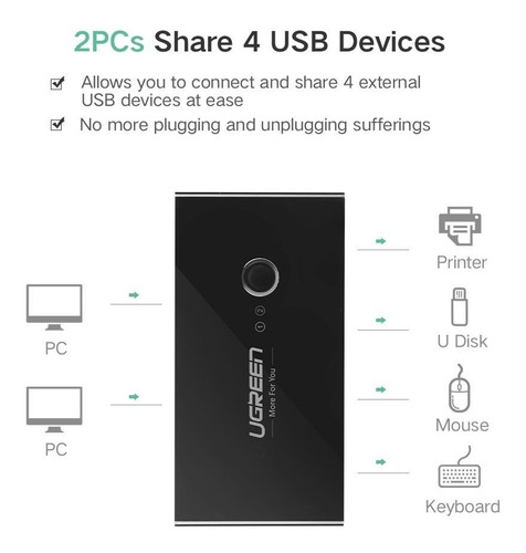 Ugreen Hub Kvm Switch Usb 2.0 2 Pcs Usando 1 Teclado/mouse 30767