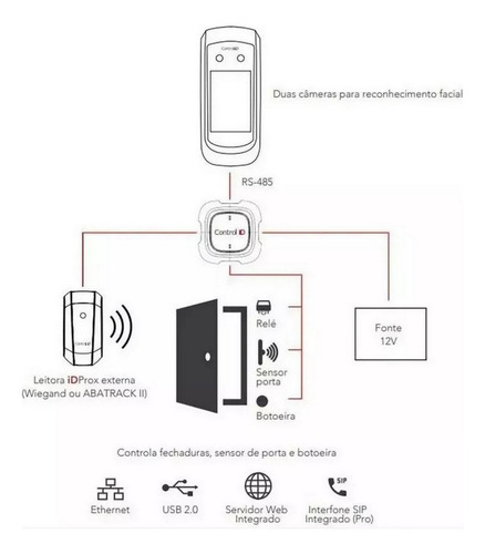 Controlador De Acesso Facial Idface Max 125khz Control Id