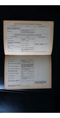 Livro Antigo Da Cidade De São Paulo Com Leis De Zoneamento De 1973 = Por José Carlos Ferraz (Usado)