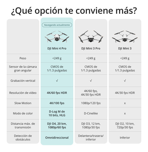 Dji Mini 4 Pro Fly More Combo Plus (dji Rc2) Dron 3 Baterias