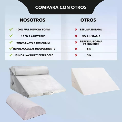 Juego 3 Almohadas Ajustables Cuña Memory Foam Color Gris