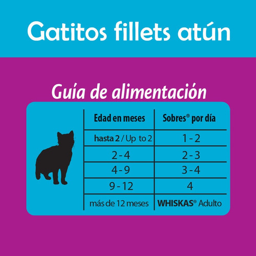 Imagen 5 de 5 de Whiskas, Alimento Gatitos, Atún, 24 Sobres 85g C/u