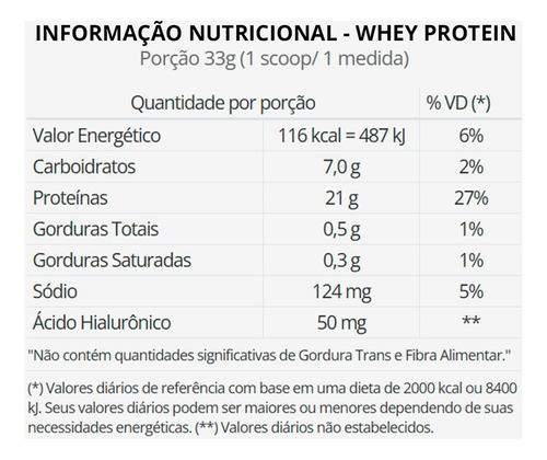 Kit Colágeno Verisol Ácido Hialurônico Limão 216g e Whey Protein Cookies Renova Be