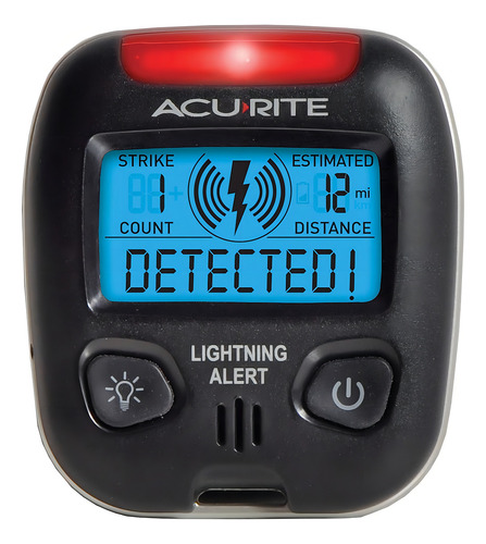 Detector De Rayos Portatil