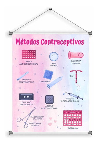 Imagem 1 de 2 de Banner Escolar Métodos Contraceptivos Anticoncepcional 55x70