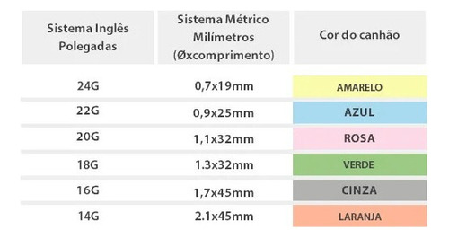 Catéter Nipro 24 g - Caja de 50 unidades