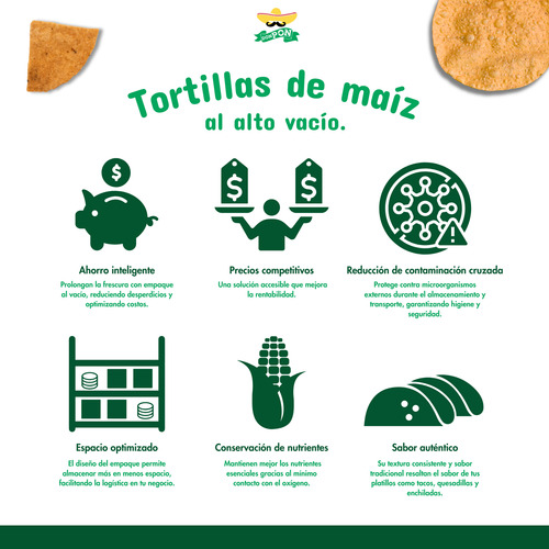 Tortillas De Maíz Don Pon #14, 10 Paquetes De 900 Gramos