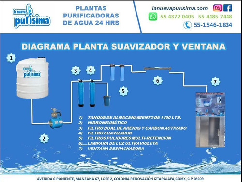 Imagen 4 de 10 de Sistema Vending 24 Hrs Con Sistema De Filtrado Sin Anticipos
