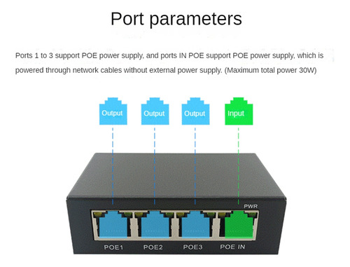 Extensor De Conmutador De Red Gigabit Poe Extender 100/1000
