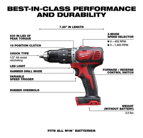 Combo Rotomartillo 1/2 +llave Imp Milwaukee M18+ Navaja Camo