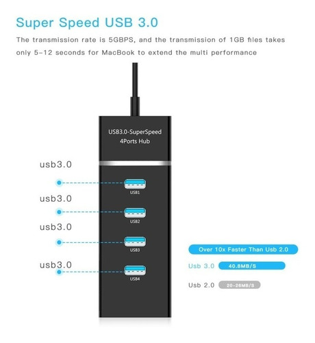 Imagen 4 de 7 de Hub Usb 3.0 Pc Windows Notebook Mac 4 Puertos Salidas Pc Escritorio