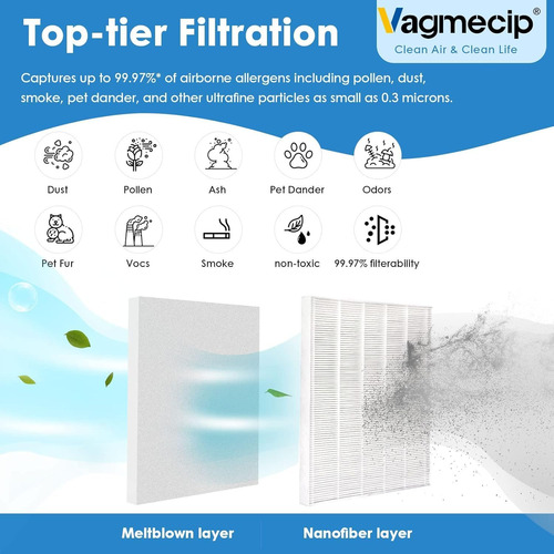 4pack Filtros Hepa De Reemplazo C545 Compatible Purific...