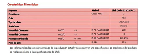 Graxa Shell Gadus S2 V220 Ac 2 - Balde 18kg