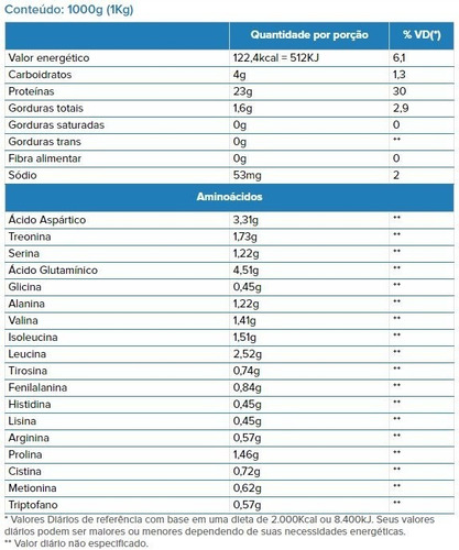 Kit Whey Concentrado + Creatina + MultivitamĂnico - Growth