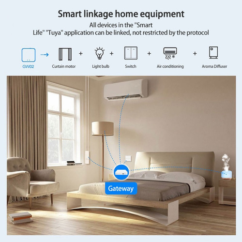 Imagen 2 de 8 de Receptor Hub Concentrador Gateway Bluetooth Tuya Smart