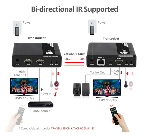 Siig Extensor Hdmi 4k Transceptor En Cadena Margarita, Requi