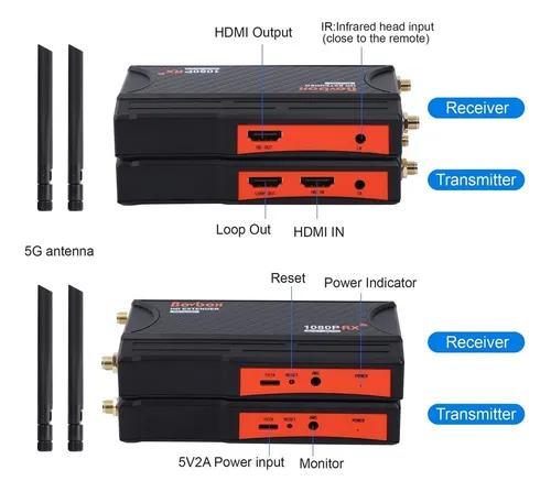 1 Tx Y 2 Rx Kit Extensor Hdmi Inalámbrico Transmisor Y