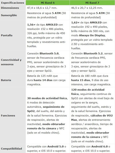Imagen 4 de 7 de Reloj Smartwatch Xiaomi Mi Band 7 Oxímetro Cardio 120 Modos