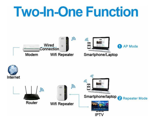Wifi Repetidor, Amplificador 300mbps, Inalámbrico