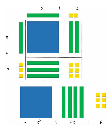 Los Recursos De Aprendizaje Magnética Álgebra Azulejos, 72 J