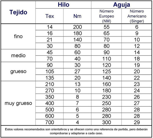 Imagen 5 de 8 de Hilo Vahe N°40 X 1000 Metros Nylon. Envío Full