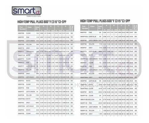 Imagen 2 de 4 de Smart Ct / Smspp60 Silicon Pull Plug Light Green