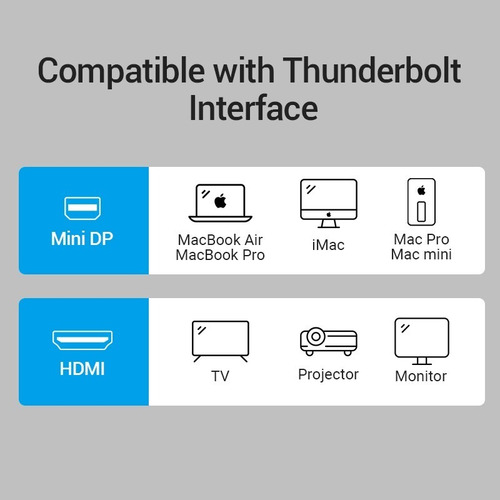 Cable Adaptador Conversor Mini Display Port A Hdmi - Vention