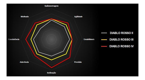 Par Pneus Pirelli Diablo Rosso 4 120/70-17+180/55-17