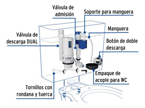 Kit Completo De Accesorios Para Wc Con Sistema Dual Foset