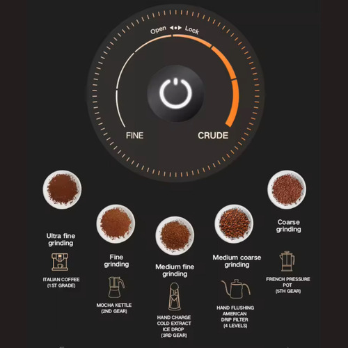 Molinillo Café Eléctrico Portátil Simelo 5 Niveles Molienda