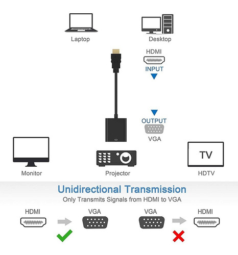 Imagen 3 de 3 de Cable Hdmi A Vga Adaptador Conversor Display Full Hd 1080
