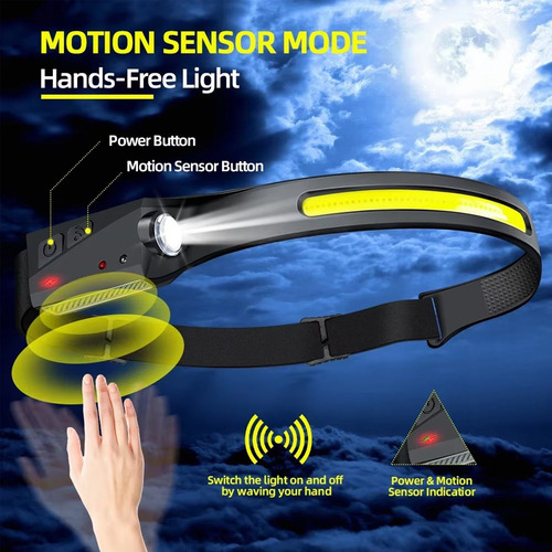 Linterna Frontal Recargable Por Usb, 6 Modos De Iluminación