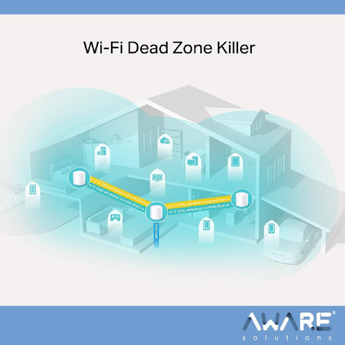 Access Point Repetidor Tp-link Deco X20 Wifi6 Mesh Ax1800 3u