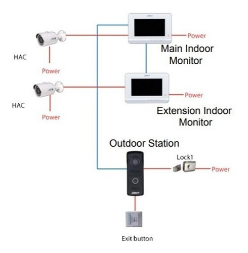 Kit Video Portero Dahua Análogo Intercomunicador Dhi-kta02m