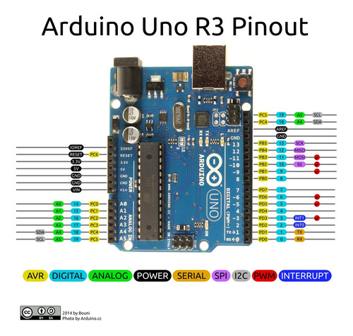 Arduino Uno R3 Atmel 328p Chip Desmontable