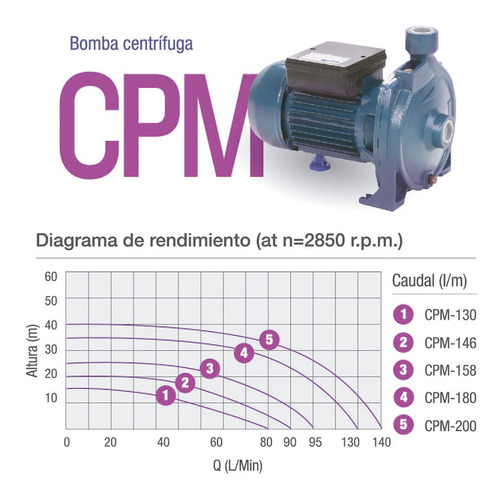 Imagen 2 de 8 de Bomba Centrifuga Cpm200 Pluvius 2hp 2200w *