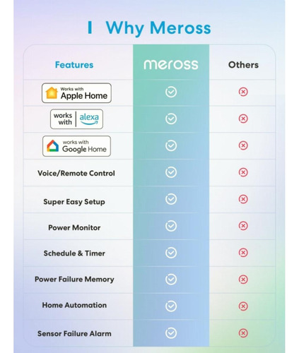 Meross Driver De Temperatura Inteligente Termostato Para