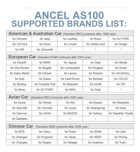 Ancel As100 Obdii Auto Scanner Check Engine Ferramenta De Di